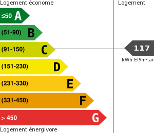 Consommation énergétique